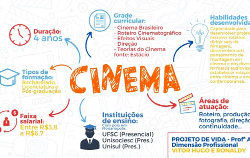 Atividade feita pelos alunos usando o mundo digital